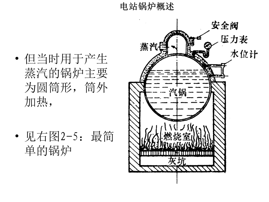 电站锅炉讲解.ppt_第3页