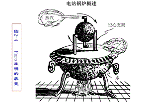 电站锅炉讲解.ppt