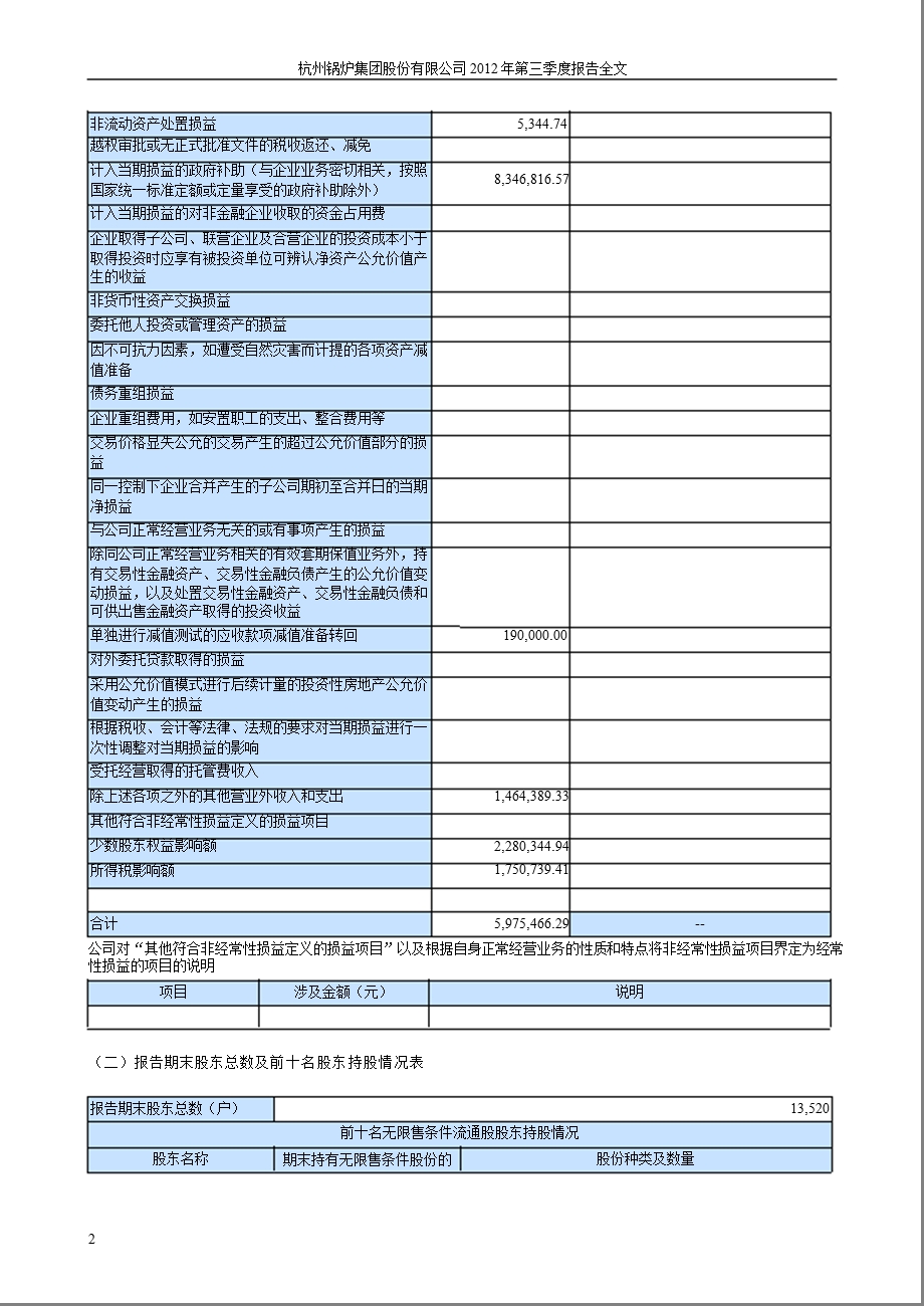 杭锅股份：第三季度报告全文.ppt_第2页