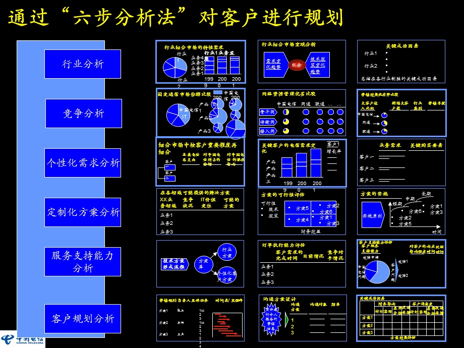 客户规划六步法.ppt_第3页