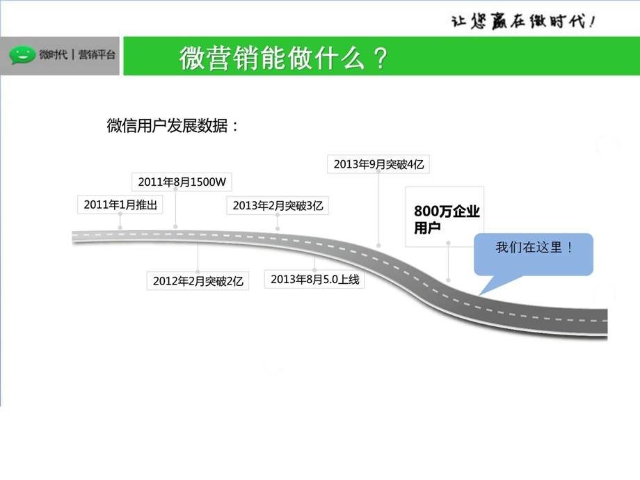 微时代销售平台[宝典].ppt_第3页