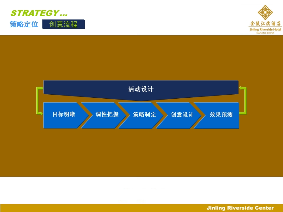 回首与跨越金陵江滨酒店2010年客户联谊会（全案）(ppt 38)(1).ppt_第3页