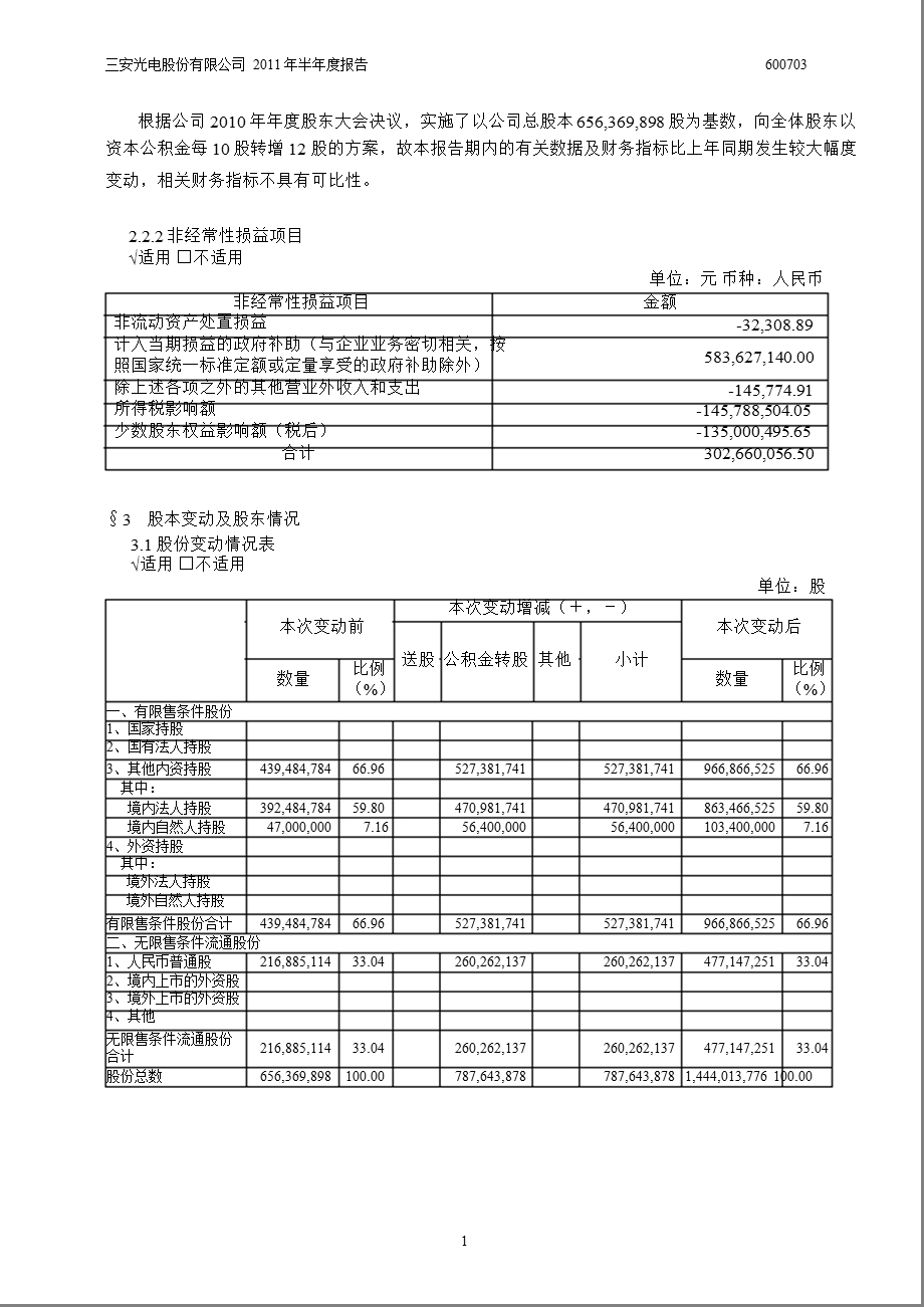 600703三安光电半报摘要.ppt_第2页