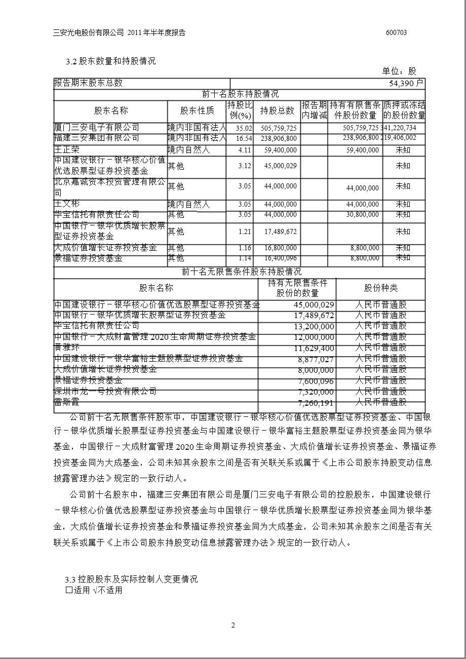 600703三安光电半报摘要.ppt_第3页