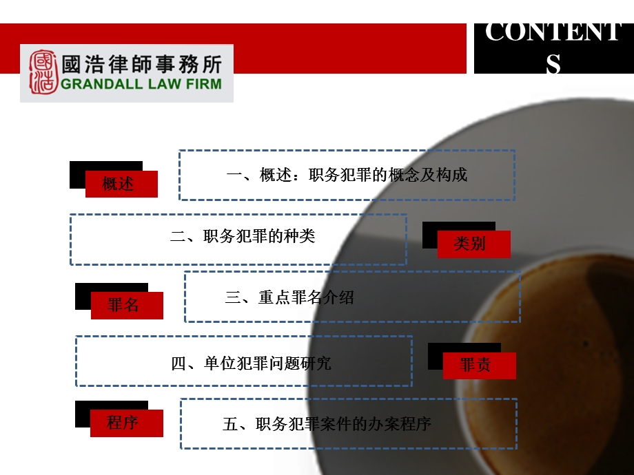 国有企业经营中领导干部责任的法律风险及防范.ppt_第2页