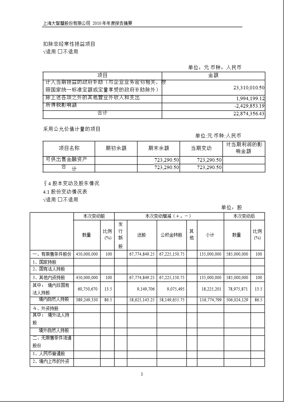 601519大智慧报摘要.ppt_第3页