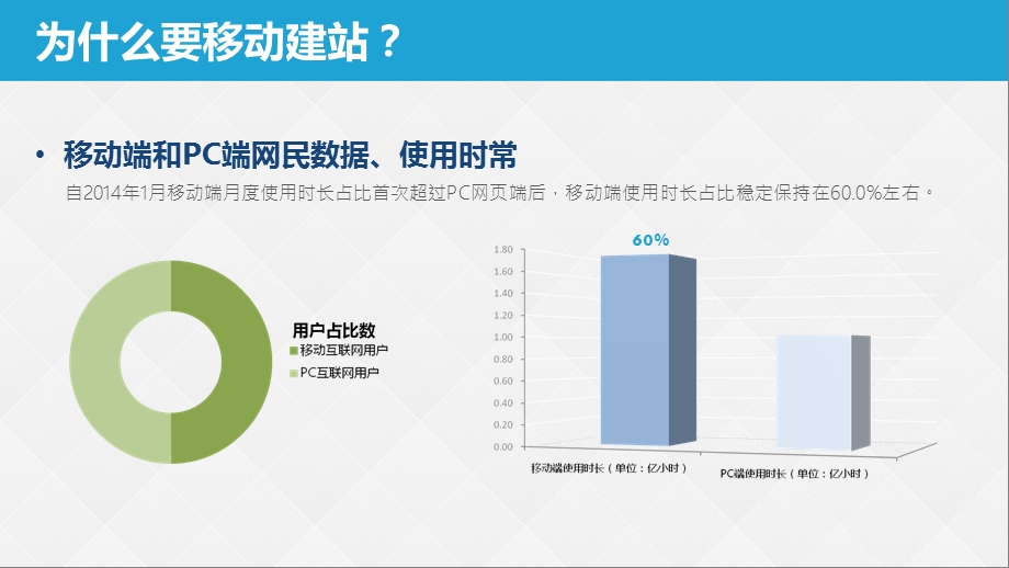 易站轻而易举的移动建站平台.ppt_第3页