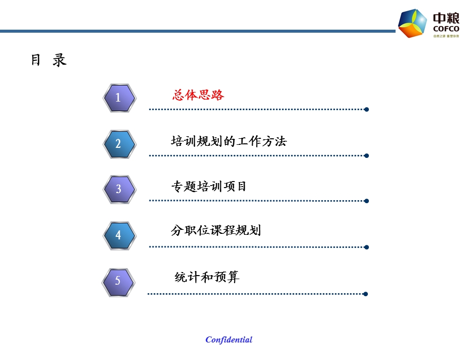 中粮酒业培训规划.ppt_第2页