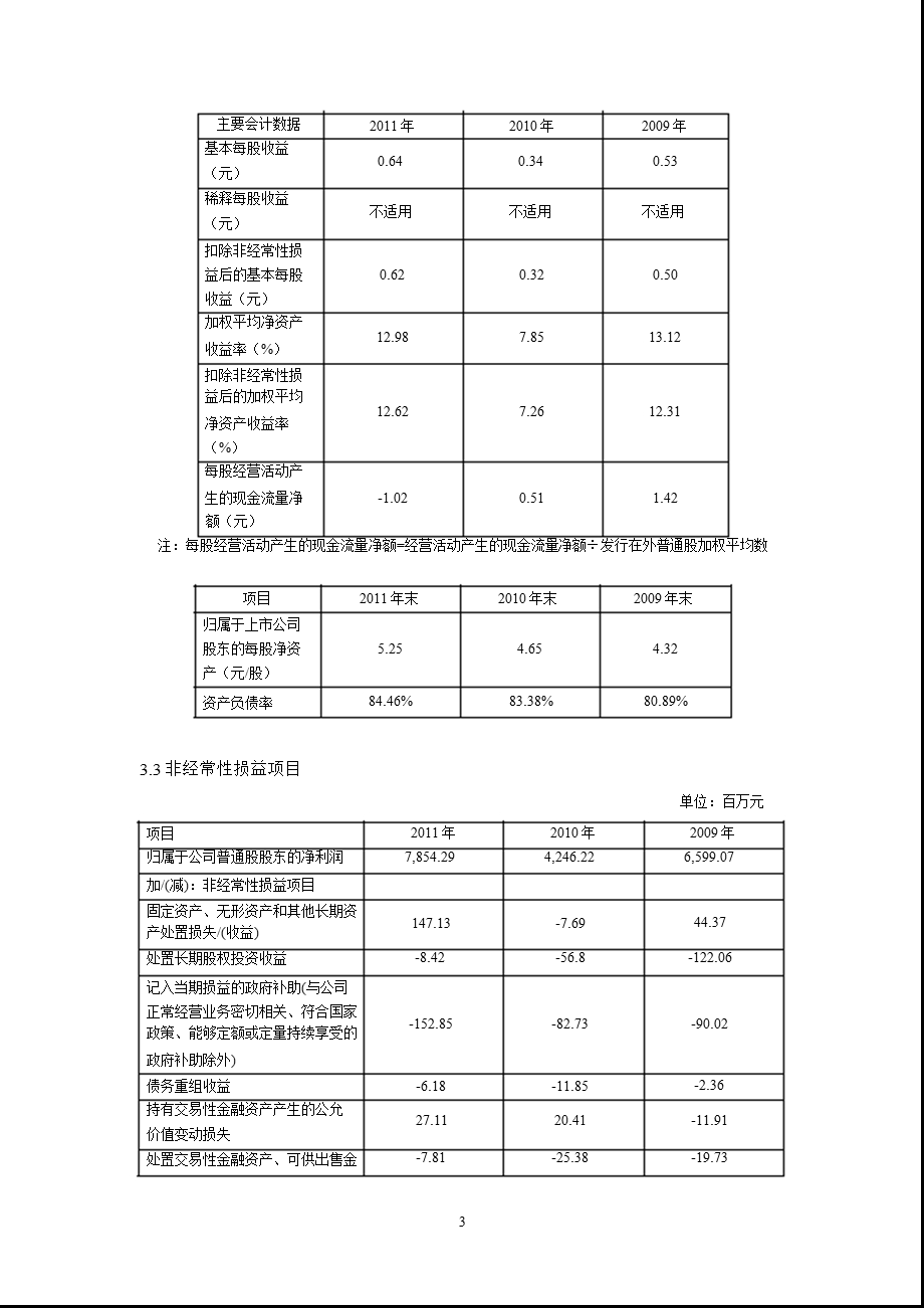 601186_2011中国铁建年报摘要.ppt_第3页