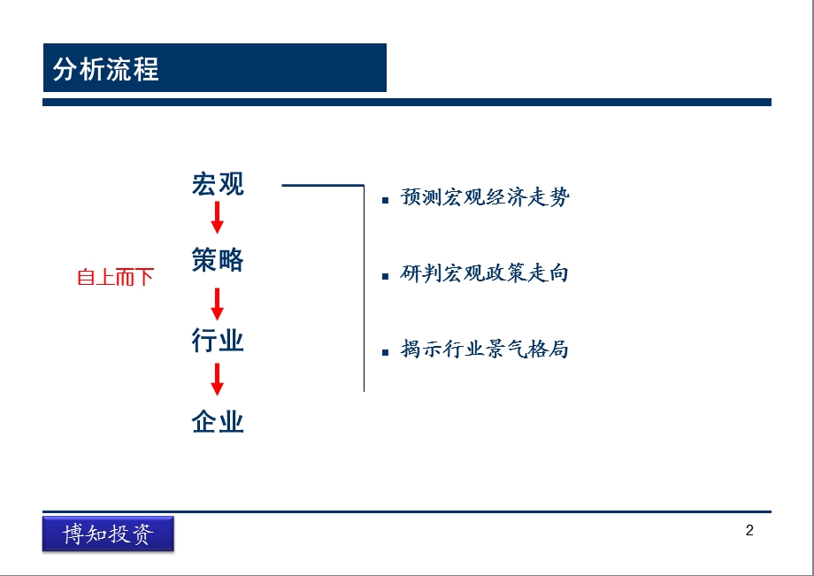 宏观经济专题报告.ppt_第2页