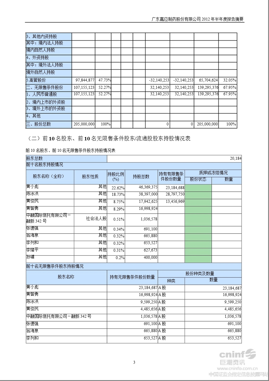 嘉应制药：半报告摘要.ppt_第3页