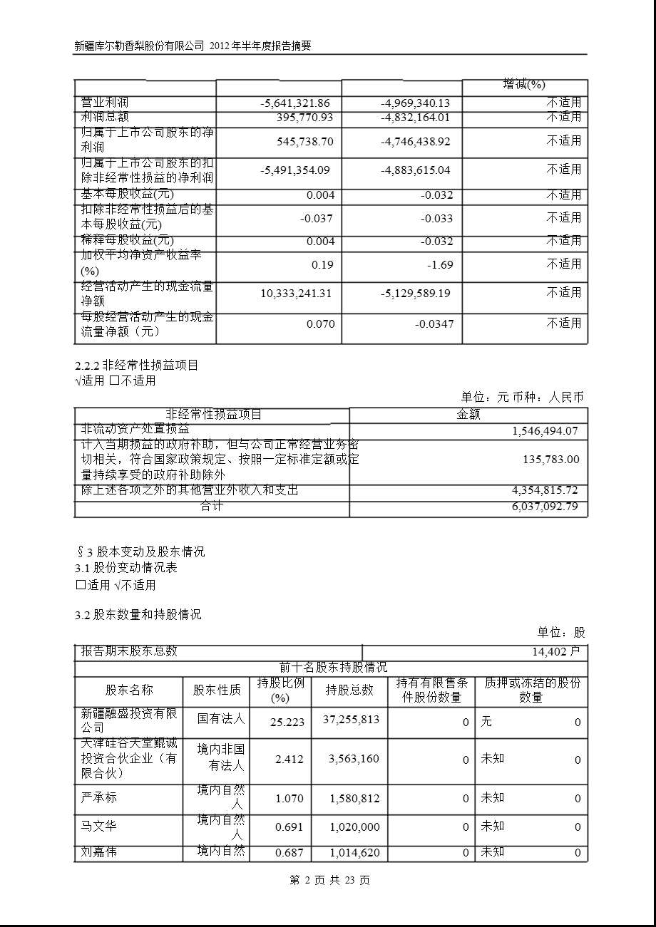 600506ST香梨半报摘要.ppt_第2页