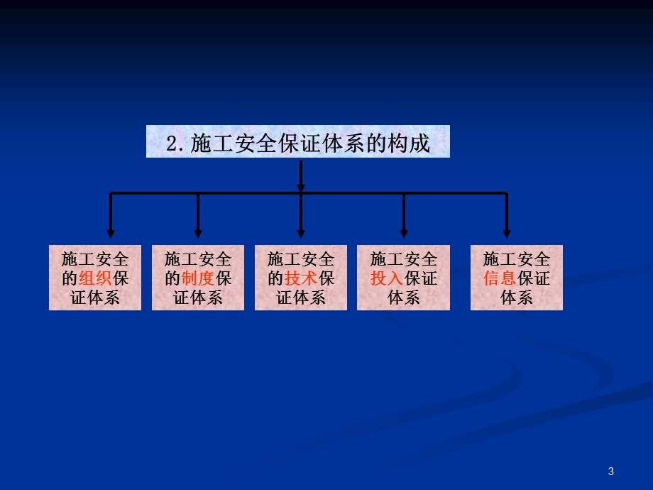 5.环境与安全.ppt_第3页