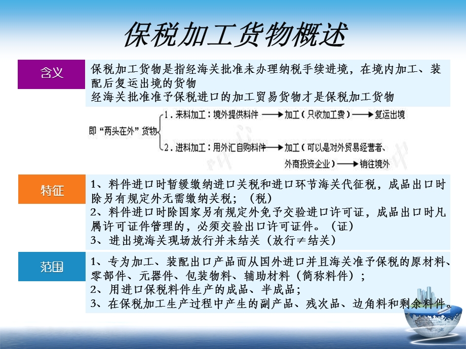 海关监管货物报关程序之保税加工货物.ppt_第3页