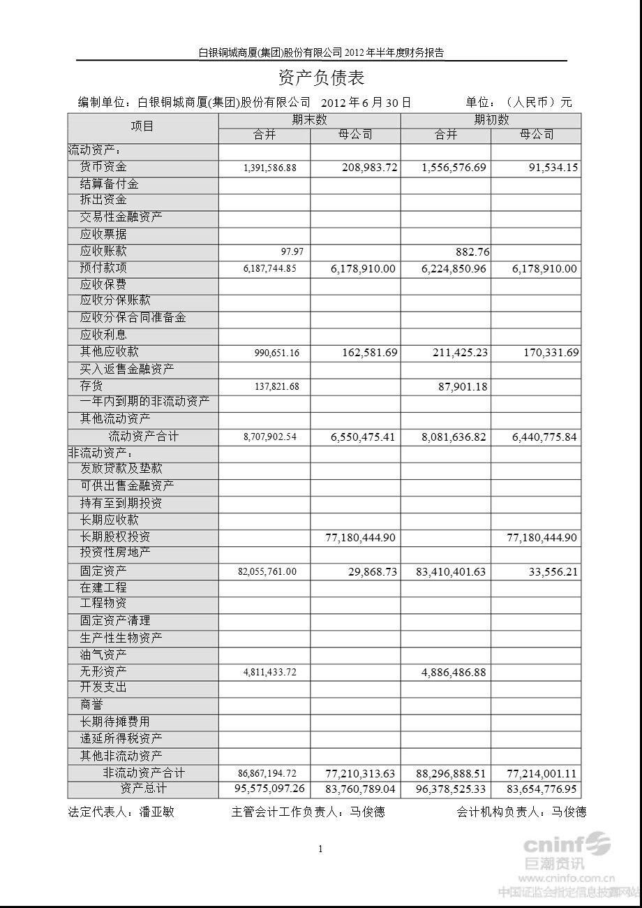 ST 铜城：半财务报告.ppt_第2页