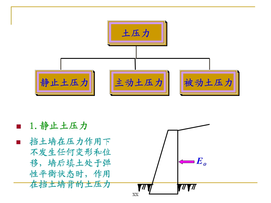 土压力与土坡稳定.ppt_第3页