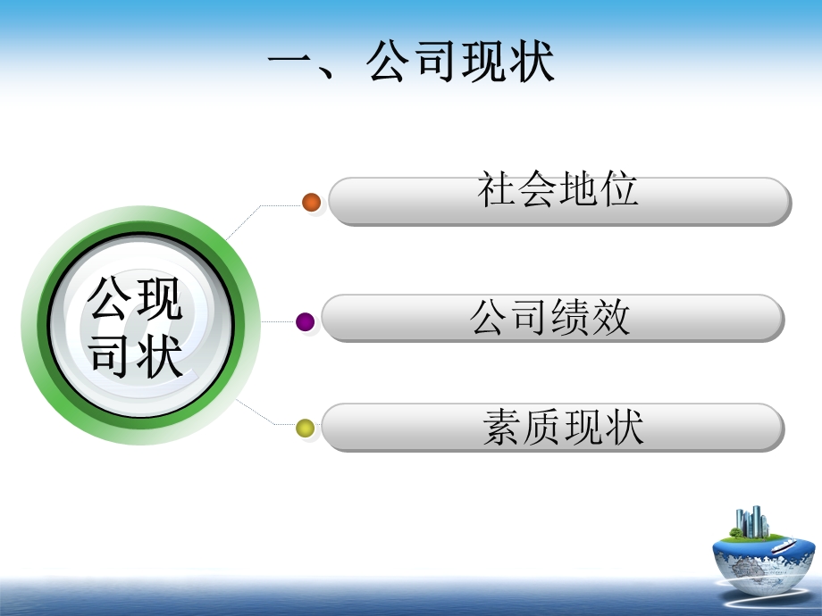 金钱豹培训需求分析报告.ppt_第3页