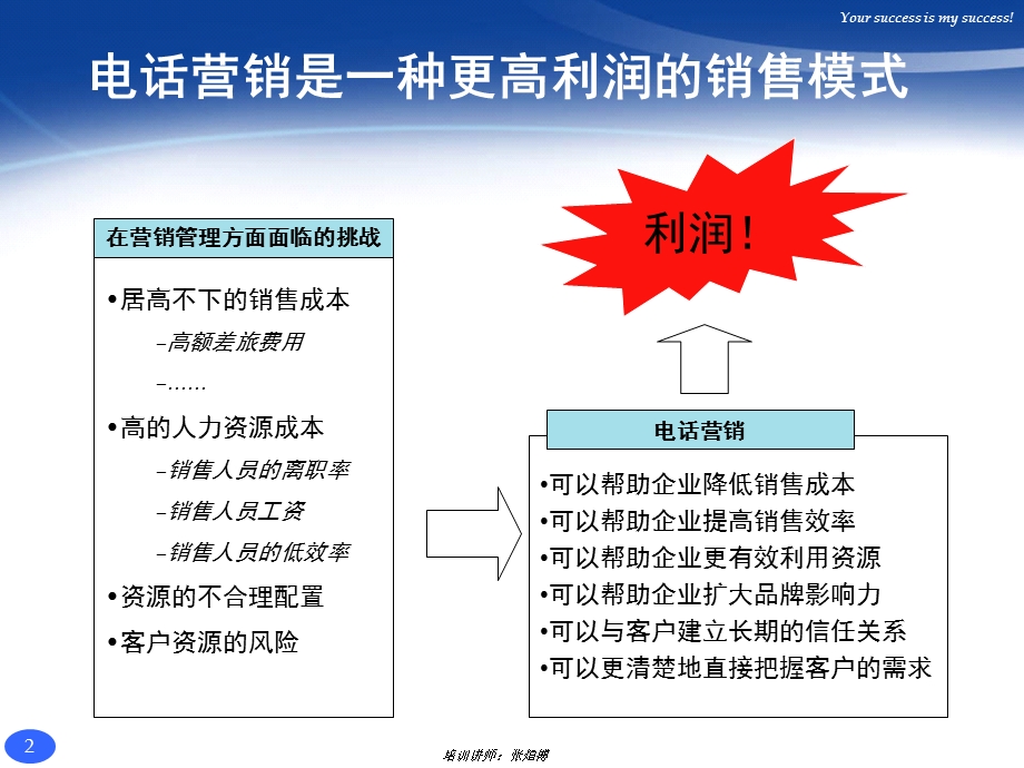 最实用的电话销售技巧.ppt_第3页