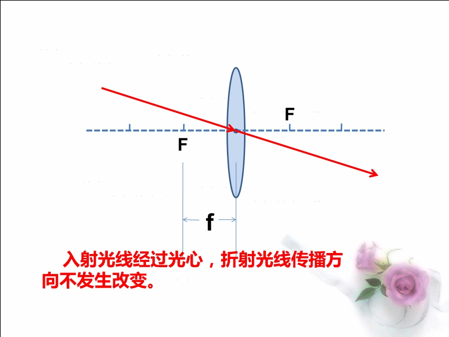 三条特殊光线及凸透镜成像规律摘要.ppt_第3页