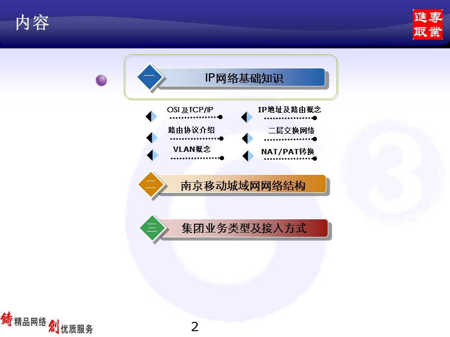 中国移动内部移动数据网基础知识培训.ppt_第2页