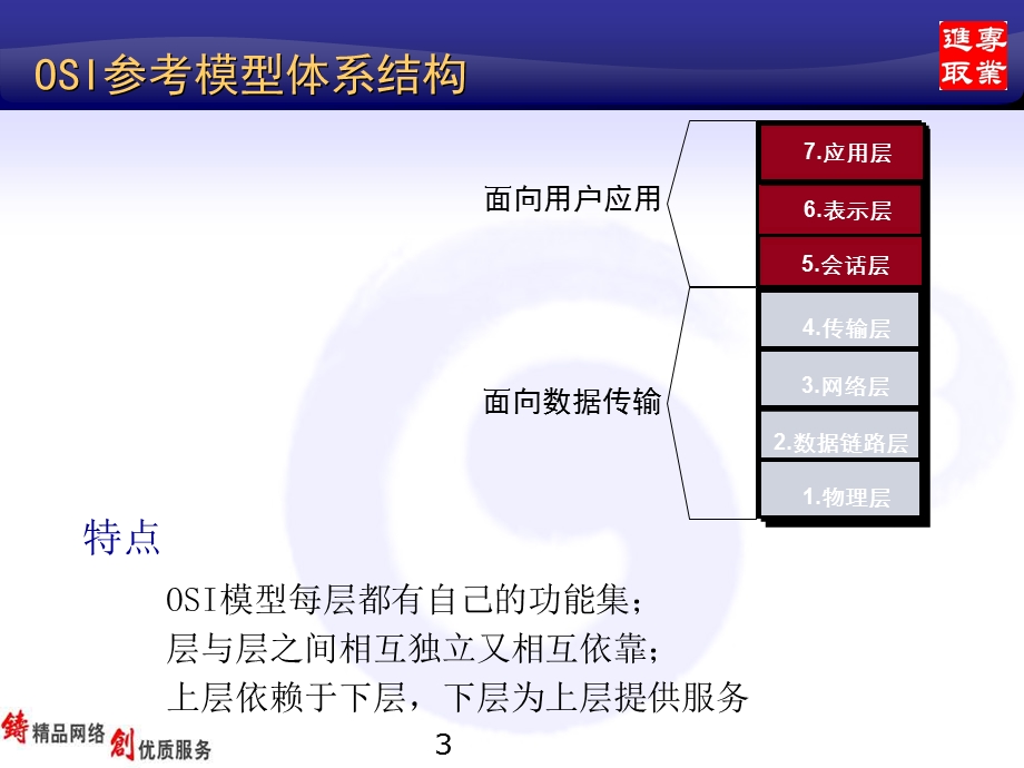 中国移动内部移动数据网基础知识培训.ppt_第3页