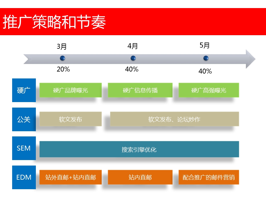 【广告策划PPT】汇钜网络推广方案.ppt_第2页