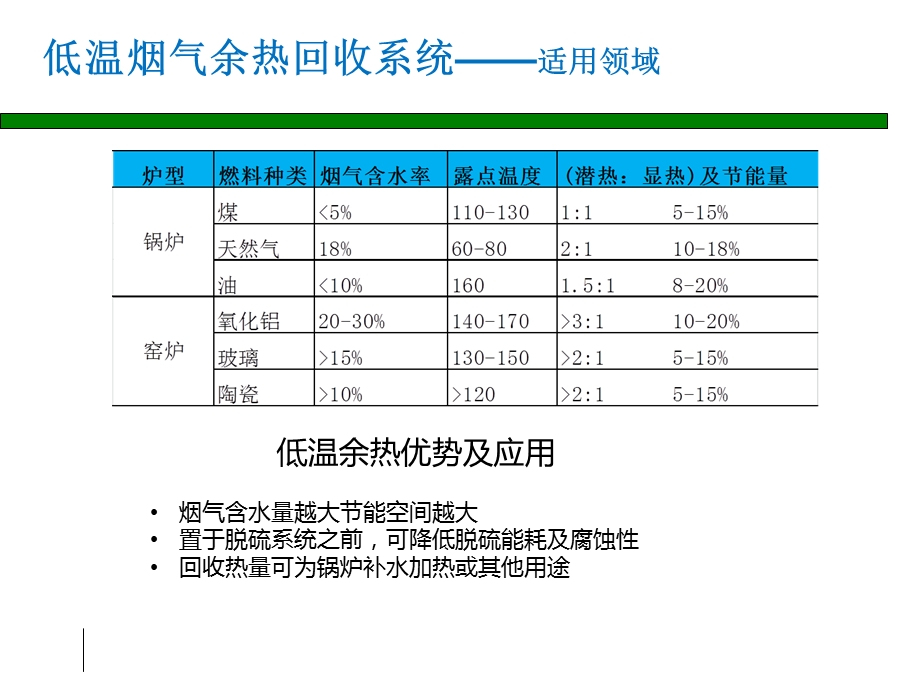 优益能ACWHR型低温余热回收技术介绍.ppt_第3页