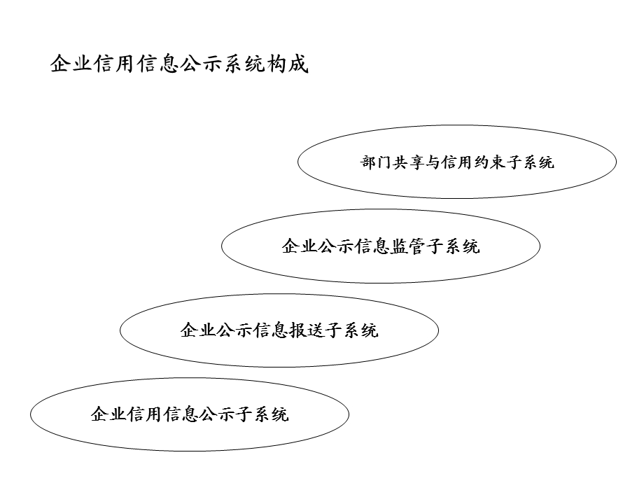 企业信用信息公示系统介绍与应用操作指南.ppt_第2页