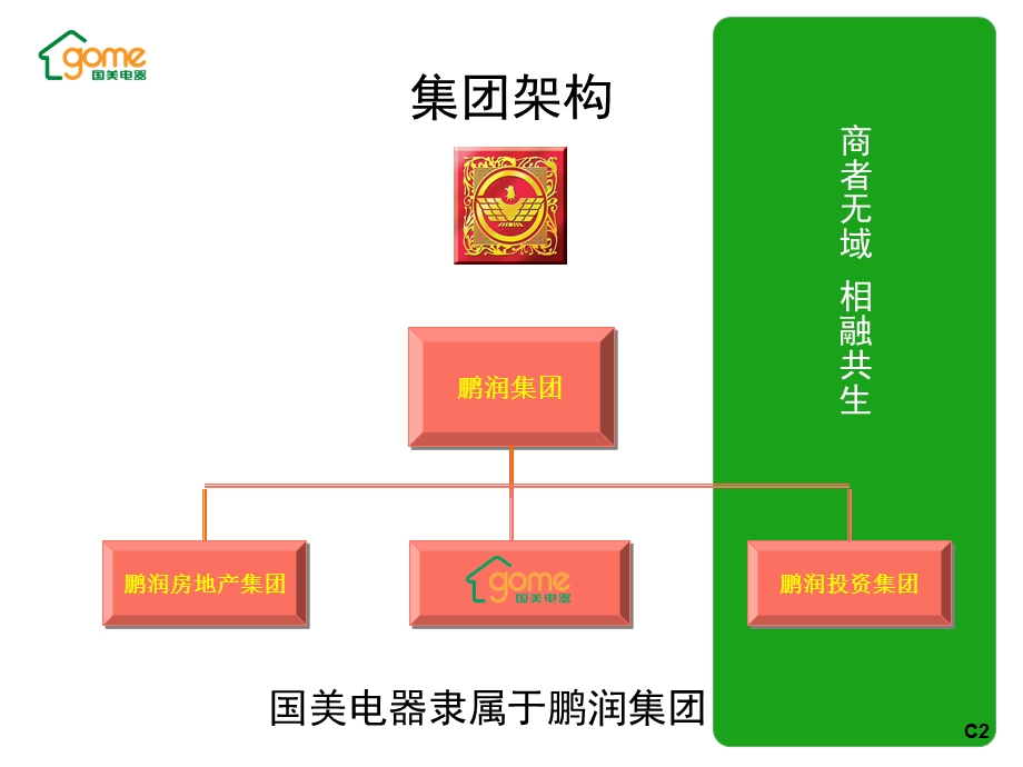 国美企业文化大纲（最终版）（一）.ppt_第2页