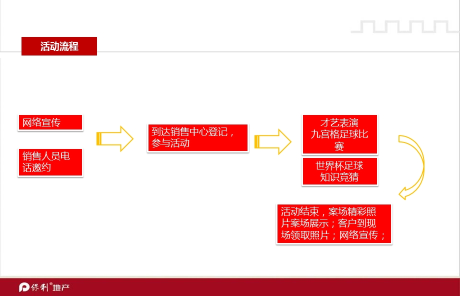 青岛百合花园楼盘地产项目销售中心父亲节亲情活动策划方案.ppt_第3页