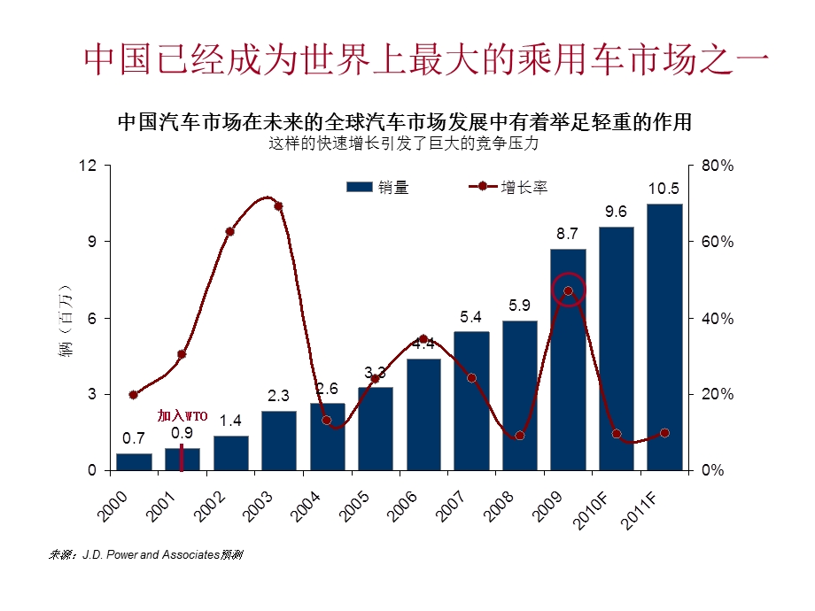 4S店员工培训.ppt_第3页