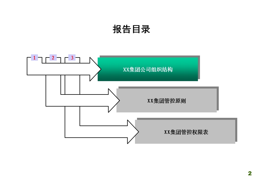 XXX集团公司管理权限手册.ppt_第2页