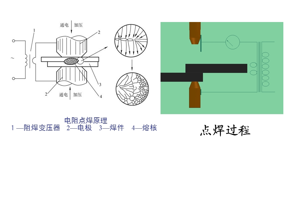 点焊原理详细说明.ppt_第2页