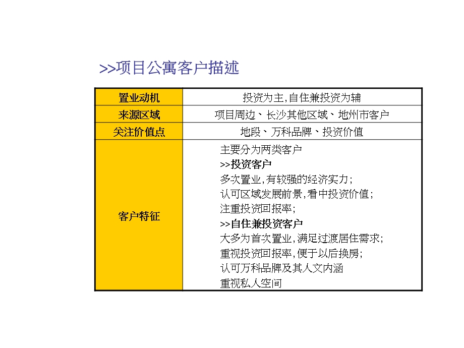 易居中国万科金域华府营销策略3.ppt_第1页