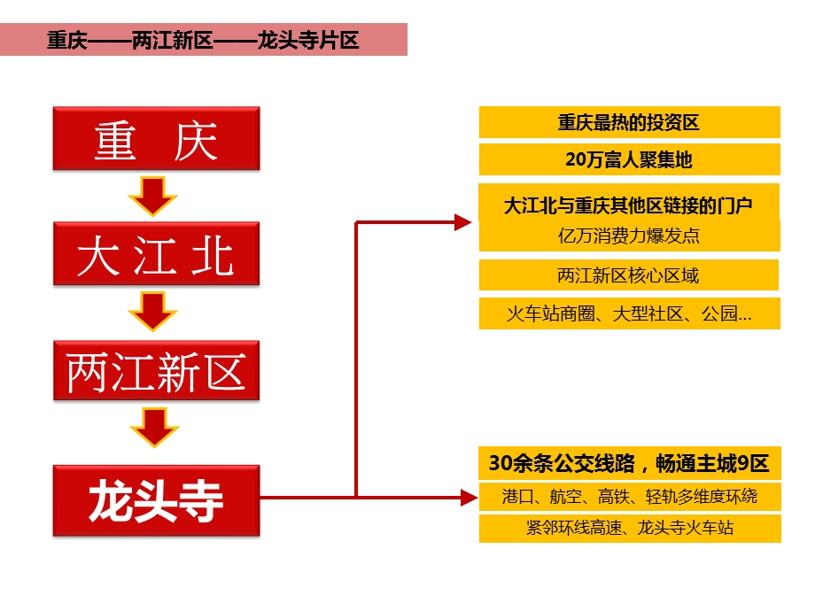 11月重庆龙城国际悠游MALL商业步行街招商手册.ppt_第3页