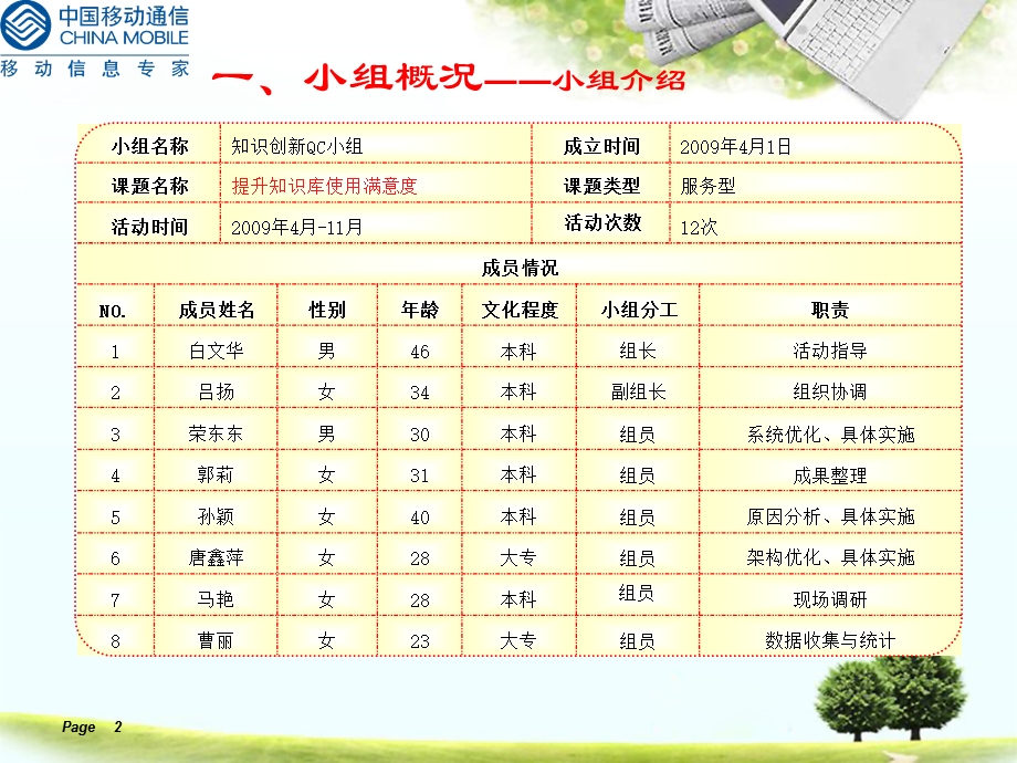 中国移动QC成果提升知识库使用满意度.ppt_第2页