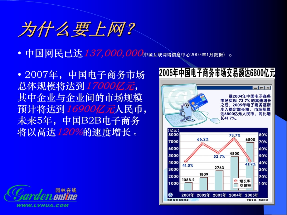 园林在线-苗木销售.ppt_第2页