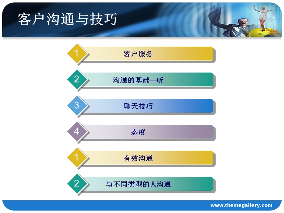 【心理学】客户沟通技巧PPT.ppt_第2页