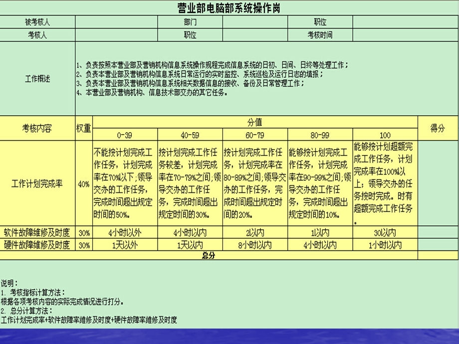 证券公司营业部绩效考核指标设计.ppt_第3页