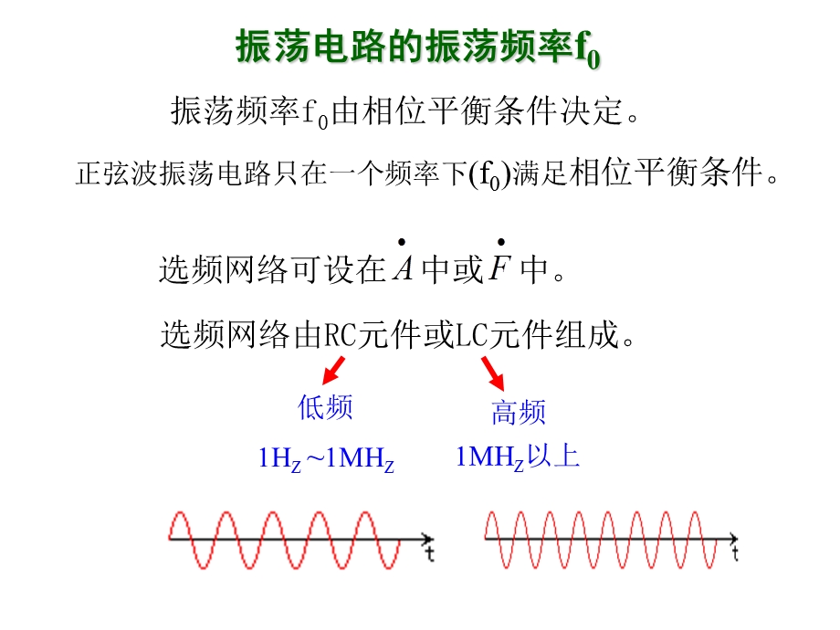 [电子电路]正弦波信号发生器制作.ppt_第3页