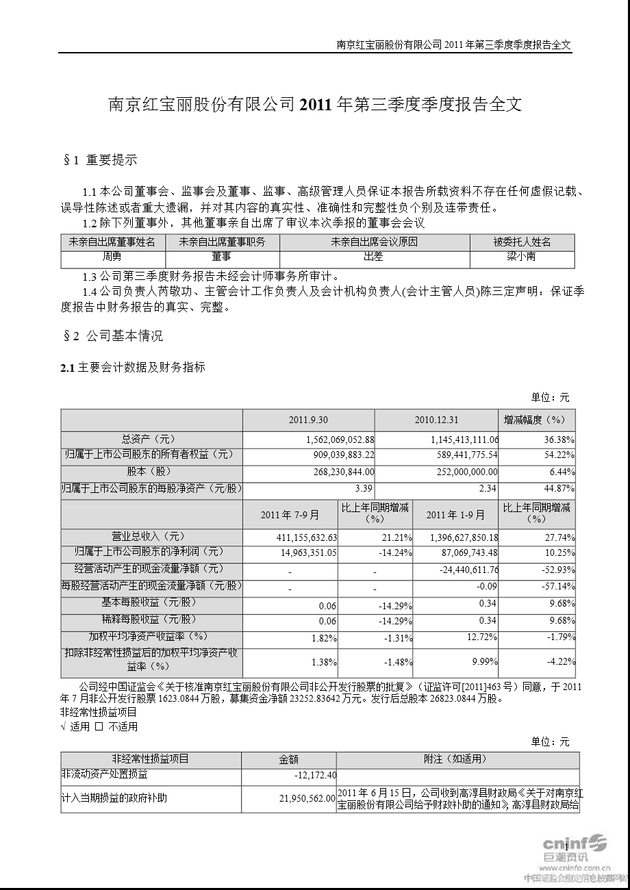 红 宝 丽：第三季度报告全文.ppt_第1页