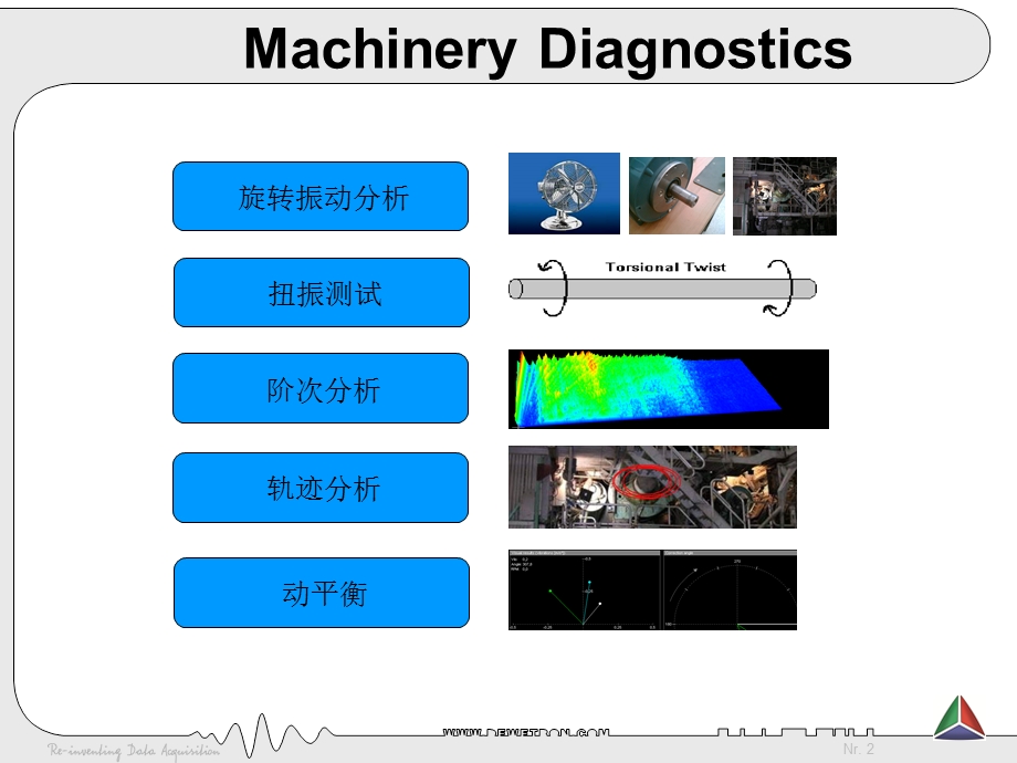 Dewesoft机械故障诊断.ppt_第2页