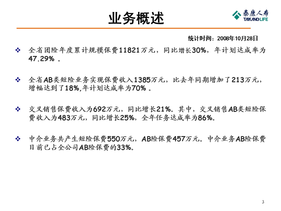 保险公司团险工作回顾及明工作思路.ppt_第3页