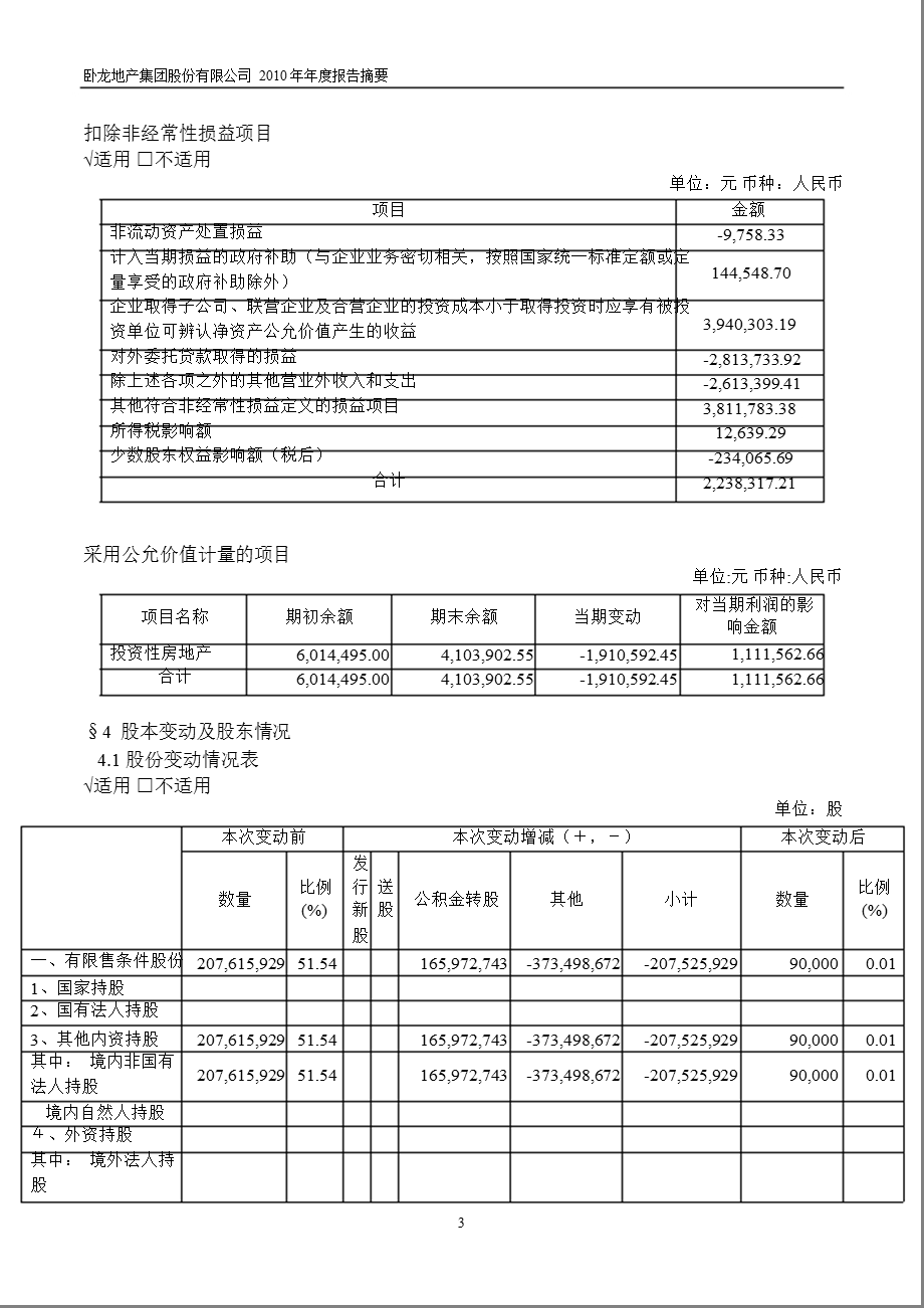 600173卧龙地产报摘要.ppt_第3页