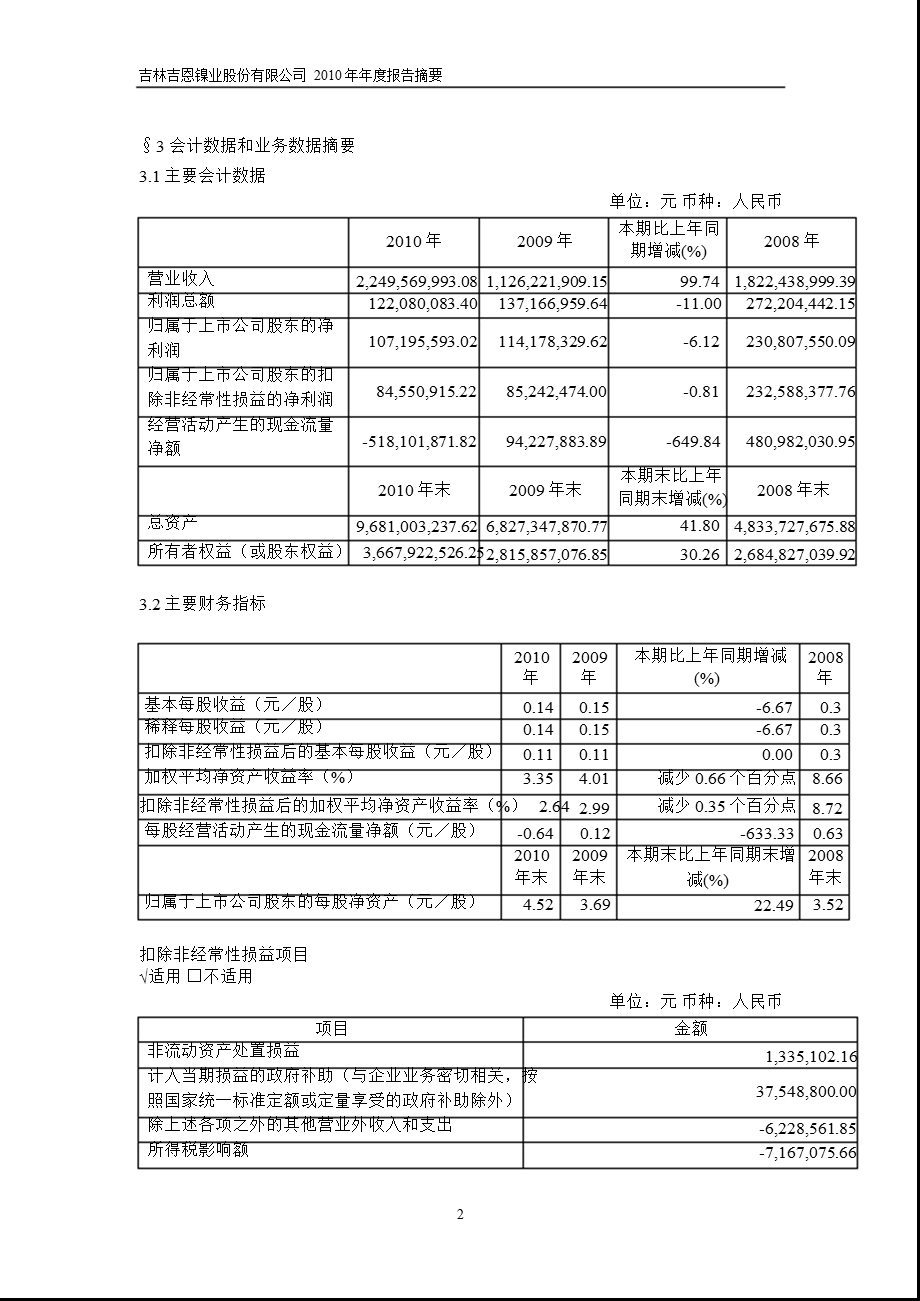 600432吉恩镍业报摘要.ppt_第2页