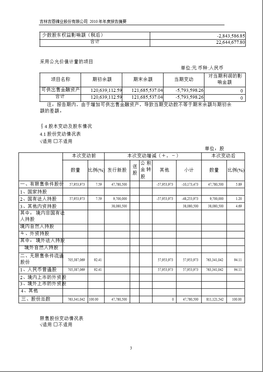 600432吉恩镍业报摘要.ppt_第3页