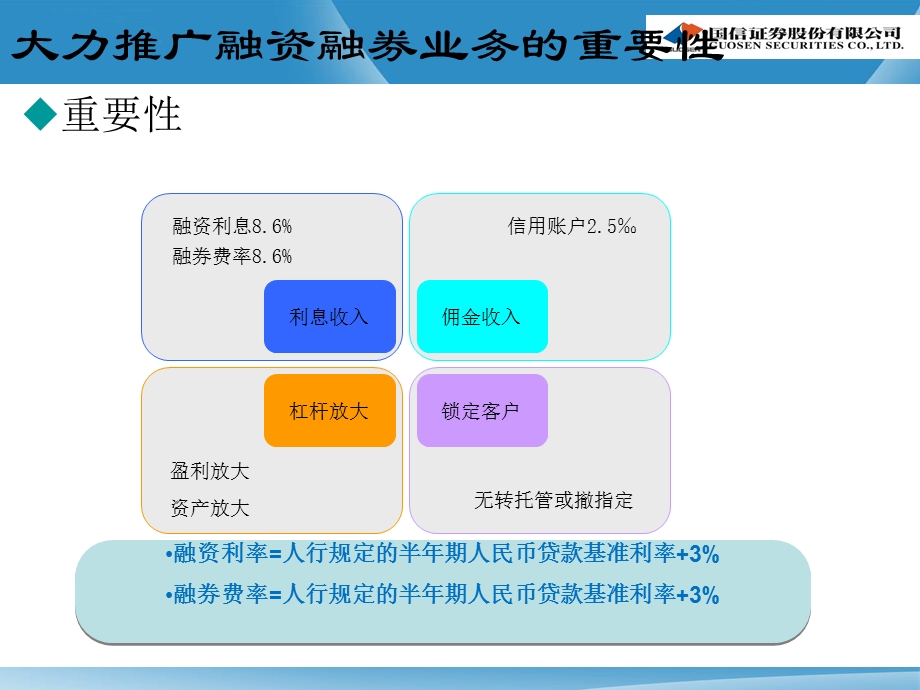 融资融券业务经理培训系列专题1.ppt_第3页