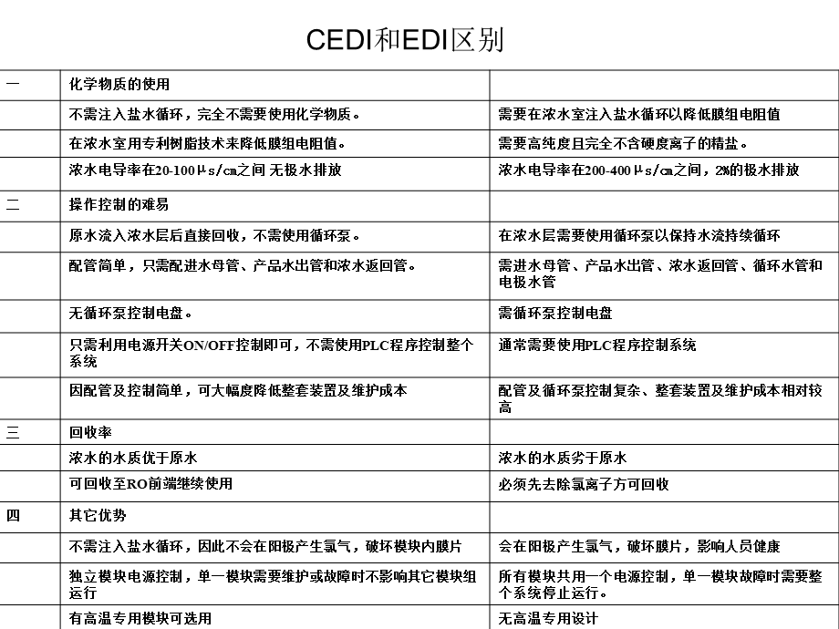 EDI和CEDI系统.ppt_第2页