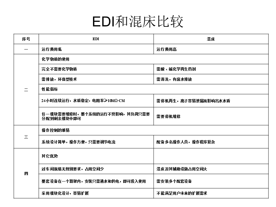 EDI和CEDI系统.ppt_第3页