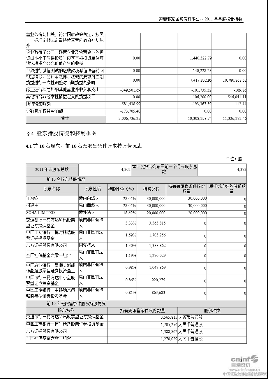 索菲亚：报告摘要.ppt_第3页